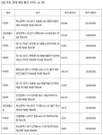 캠코, 하남 창우동 아파트 등 804건 26~28일 공매