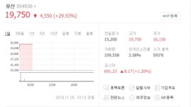 남북 철도연결 제재 예외…한국종합기술·유신·대아티아이 등 철도株 급등