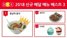 요기요, 2018년 인기 신규 배달 메뉴 1위는 동남아 음식