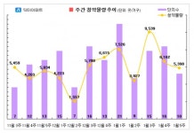 e편한세상 계양 더프리미어 등 총 10곳 청약