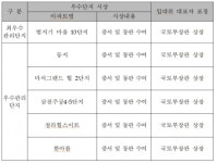 지난해 공동체 활성화 최우수 아파트는?...세종 범지기마을 10단지
