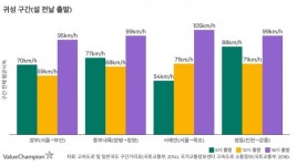설 연휴, 서해안 고속도로 서평택 구간 피하라