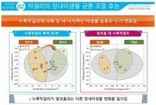 누룩 막걸리로 장건강 챙기세요