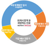 공인회계사 합격하면…4대 회계법인 가고싶다