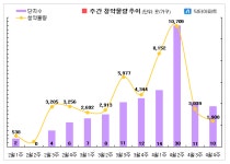 이번주, 서울·경기 등 총 10곳서 1908가구 청약 실시
