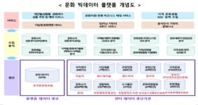 과기정통부, 빅데이터 플랫폼 및 센터 구축 사업 10개 과제 선정