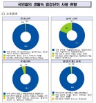 계량소비자감시원 활동 개시…계량기의 불법·부정 사용 방지 나선다