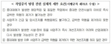 경제4단체, '산안법 개정안에 대한 경영계 의견' 정부 제출