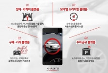 자동차 애프터마켓, 모바일 산업과 결합으로 시장 확대