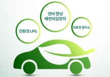 자동차 애프터마켓, 친환경 튜닝·정비 바람