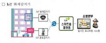 스마트하우스JH임대관리서비스 | LH, 경남도와 임대주택 스마트홈 인테리어 사업 추진
