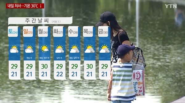 폭염 속에서 불볕더위 계속될 것으로 예상, 소나기 주의 