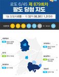 로또 879회 번호는 1·4·10·14·15·35+20… 1등 6명·당첨금 약 32억씩 대박