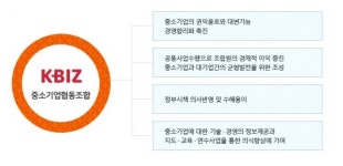중소기업협동조합 제도, 60년 만에 전면 개편