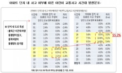 현대해상 아파트단지내 도로는 사유지…교통사고시 보행자 불리