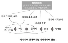 ETRI, 빅데이터 유통 활성화 돕는 국제표준 개발