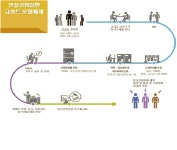 5개 질환 7900여명 코호트 연구자료 만성감염질환 퇴치에 사용