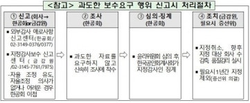금감원 