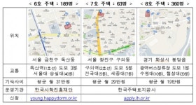 서울·경기 화성 등 '기숙사형 청년주택' 612명 모집…1월 15일부터 신청