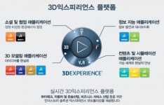 케이앤솔루션, 디씨티에 3D익스피리언스 플랫폼공급