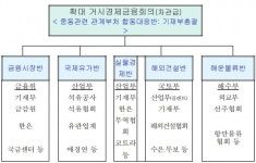정부, 중동관련 관계부처 합동대응반 구성…24시간 모니터링 체계 가동