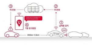 SK텔레콤 T맵 설 연휴 진료 가능 병원, 무료 주차장 찾아 드려요