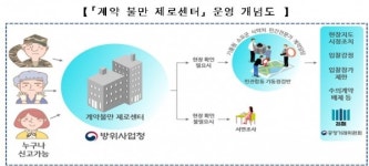 방사청, 군용물자 조달체계 혁신...유명 운동복·운동화도 납품 길 확대