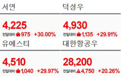 [4일 특징주] 서연·덕성우·유에스티上...대한항공우·삼성SDI·LG화학↑