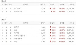 [19일 특징주] 퓨전·자연과환경·디케이디앤아이 상한가…마스크株 강세