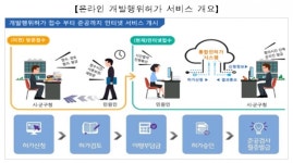 국토부 내 땅 개발행위허가 온라인으로 신청하세요