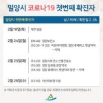 밀양 코로나 첫 확진자 발생,병원·약국 다녀가…18일 대구 방문