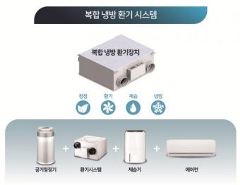 SH공사, '복합 냉방 환기 시스템' 청년‧신혼부부 공공주택에 도입