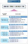 금감원 