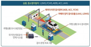 교통안전공단, 자율車 운행 안전성 확보 위한 검사기술 개발한다