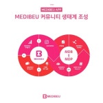 의료뷰티 서비스 플랫폼 메디뷰 차별화된 커뮤니티 평판 시스템 도입
