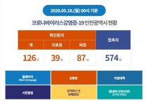 인천시 미추홀구 비전프라자 방문자 코로나19 검사 바란다 당부