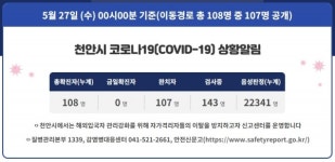 천안 108번째 코로나19 확진자 발생…직산읍 거주 60대 여성