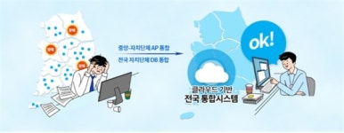 건축인허가정보 손쉽고 빠르게 확인하세요…건축행정시스템 새단장