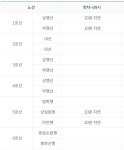 서울 지하철 5호선 지연 운행…개화산역 인근 차량고장