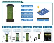 도시 내 미세먼지 잡는다…SH공사, SH 스마트 이끼타워 개발