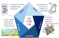 2025년까지 태양광·풍력 3배 이상 확대…국민주주 프로젝트 도입