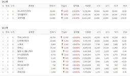 [18일 특징주] 유나이티드제약·국제약품 上…코로나 관련주 강세