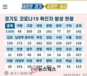 여주시, 사랑제일교회·광화문 집회 참가자 코로나19 검사 총력…행정명령 발동