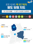 로또927회당첨번호 4·15·22·38·41·43+26… 1등 6명 약 27억 대박· 복권명당 2곳 당첨