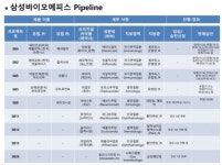 삼성바이오에피스,에이빈시오 임상 후속 연구결과 공개