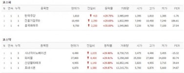 [17일 특징주] LG화학, 이틀간 11.5% 급락…시너지이노베이션·피씨엘 진단키트주 급등