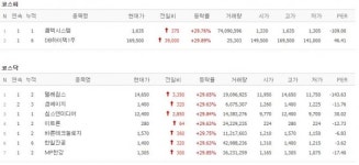 [28일 특징주] 콤텍시스템·이트론 상한가…페리카나, 미스터피자 인수 소식에 MP한강 호재
