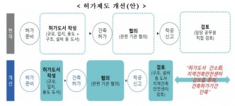 지하 주차장 경사로·옥내 에어컨 실외기 건축면적에서 빠져