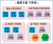 제1호 이종협동조합연합회 탄생…'대구경북로컬푸드 이종협동조합' 인가