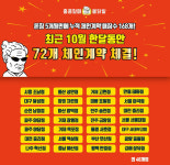 샵인샵 배달전문 프랜차이즈, 홍콩할매불닭발 168호점 돌파